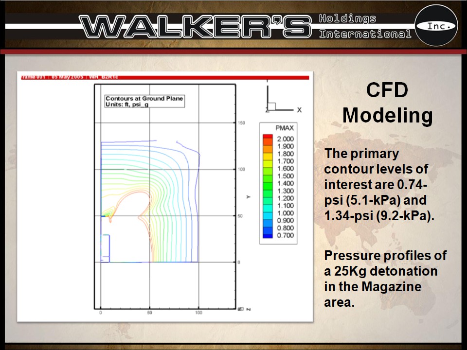 Walkers Holdings International - GLF 28.jpg